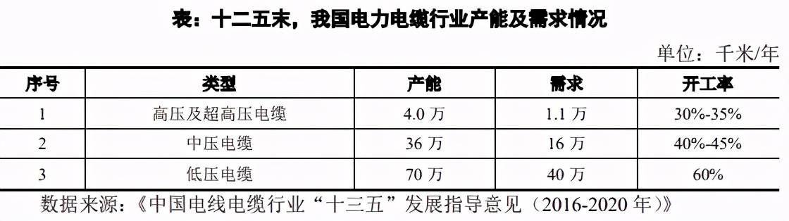 业绩疲软、诸多交易存疑 华通线缆上市或存财务作假？(图4)
