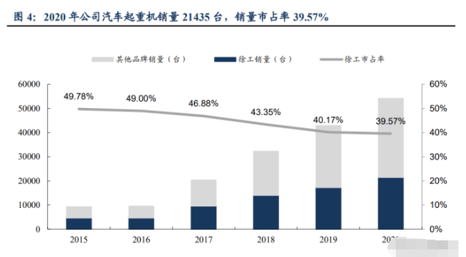 徐工机械专题研究混改大幅释放业绩弹性全球巨头整装待发