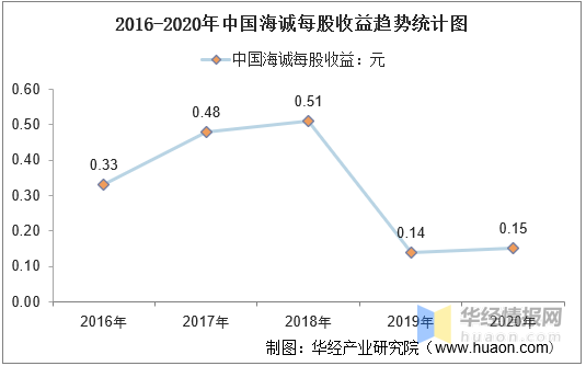 2020中国总债务和GDP比_2020中国GDP增速2.3 ,总量101万亿元(2)