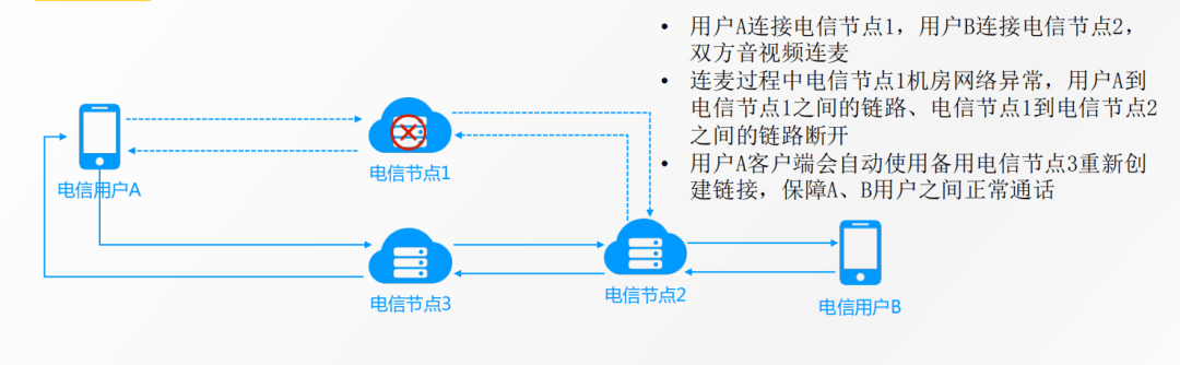 「好未來」馮權成：實時音視訊在教育場景下的成熟應用 科技 第15張