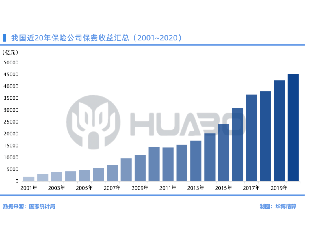 9个时点,看中国保险业70年发展历程