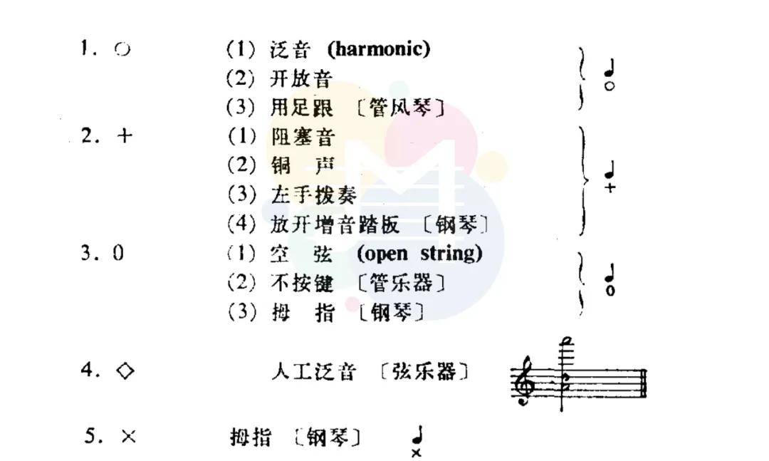 怎么认识曲谱上的符号_音符符号的认识(4)
