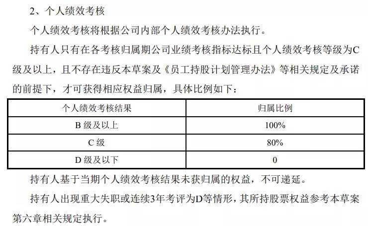 招聘考核指标_人力资源岗位 绩效考核指标 附 招聘效果评估方案(5)