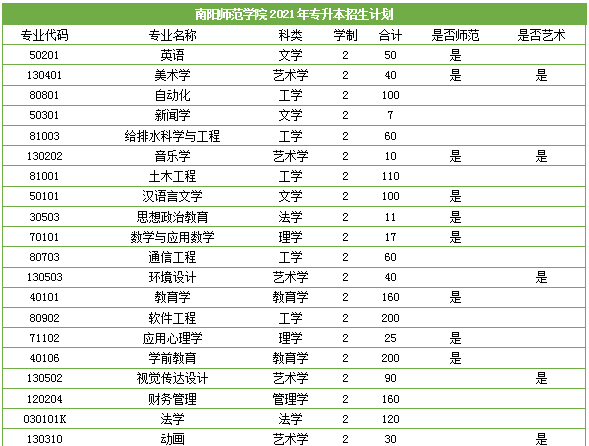 许昌人口2021_2021年许昌公务员预计招300人,最低41分进面(2)