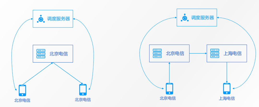 「好未來」馮權成：實時音視訊在教育場景下的成熟應用 科技 第12張