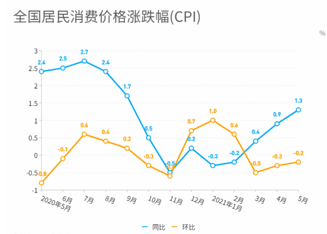 当cpi大于gdp_为何内蒙人均GDP能超越经济大省广东(3)