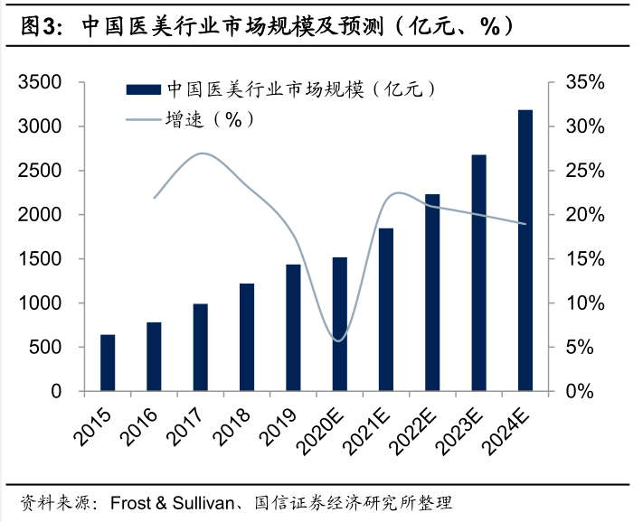 医美排名_医美图片(2)