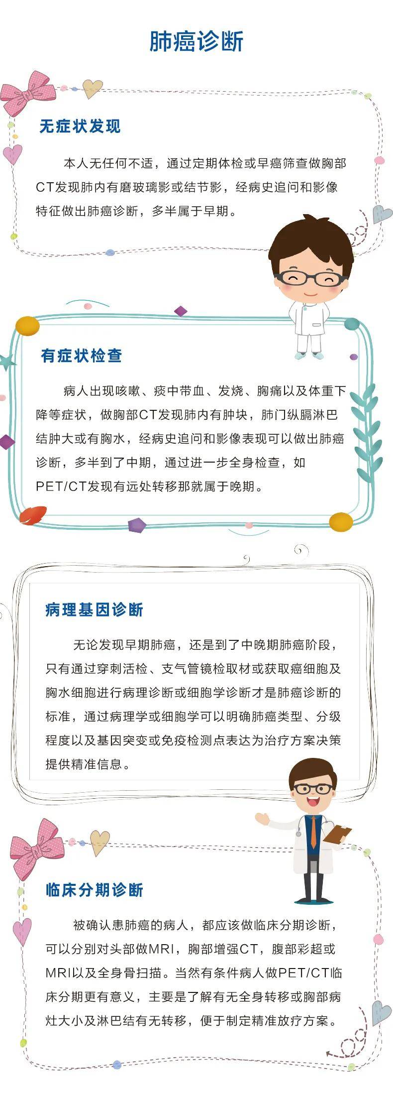 【肿瘤放疗科普】肺癌诊疗知识(上)