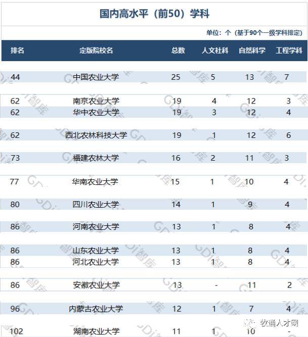 兽医学排名_手机处理器排名(2)