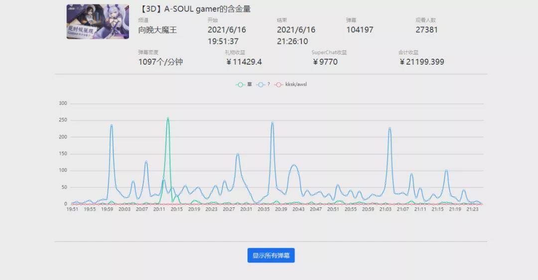 偶像|网易和字节跳动的关系，可能比你想的还要Gay