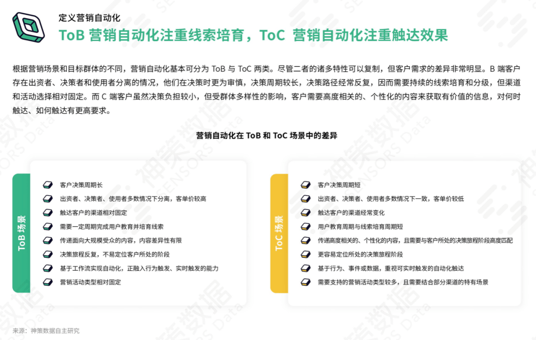 发展|8大行业17位大咖联名推荐，神策数据《营销自动化应用基准报告 2021》正式发布