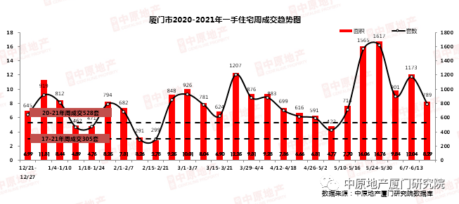 厦门最新房价地图曝光!6大区域3涨3跌!_二手房