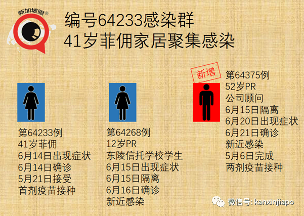  新加坡疫情最新情况怎么样了(新加坡疫情最新数据统计)