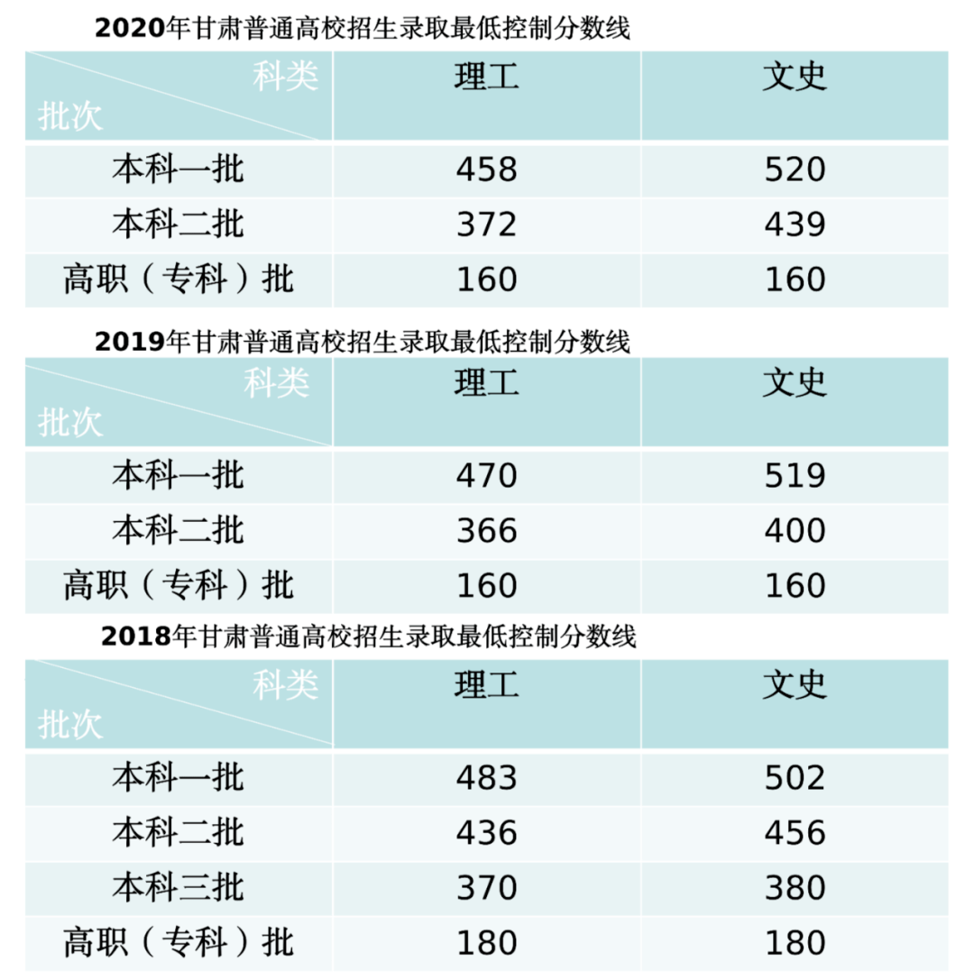 高考分数线预测_分数高考预测线多少分_高考分数线预测准确吗