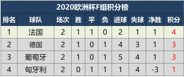 2021年欧洲杯赛程积分怎么算得[欧洲杯积分榜怎么算分]