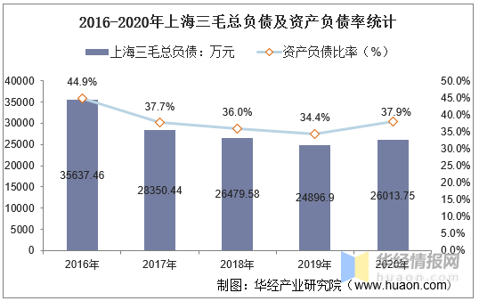 上海松江gdp2020_上海2020年GDP超纽约吗(2)