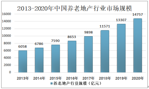 20230年中国人口_2020年中国人口分布图(3)