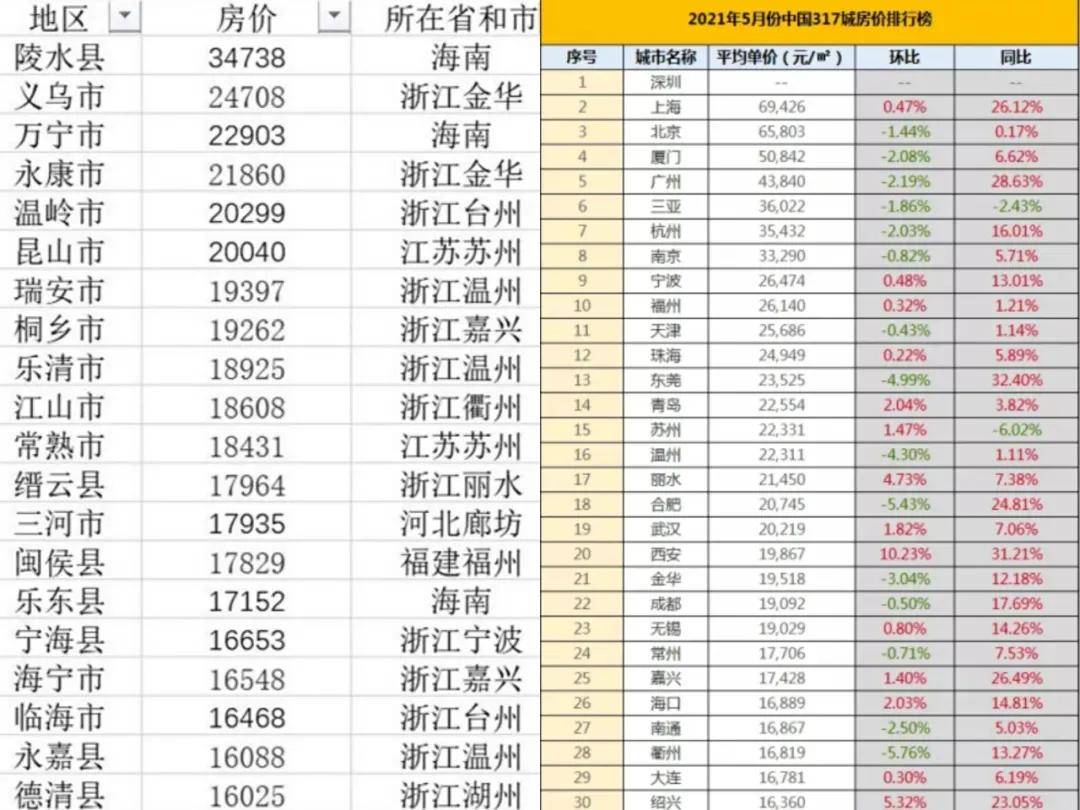 县城房价排名_县城房价