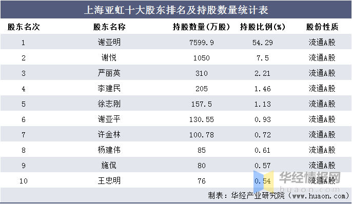 上海松江gdp2020_上海2020年GDP超纽约吗(3)