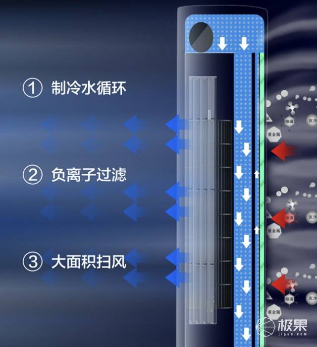 小时候|家居博主炎夏省钱妙招，彻底远离空调病！狂吹一天消耗不到一度电