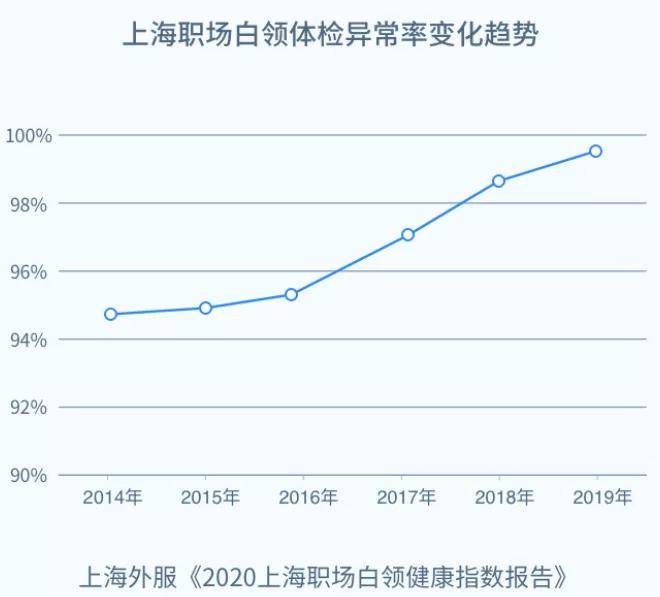 在全球肥胖症人口_全球高考图片(2)