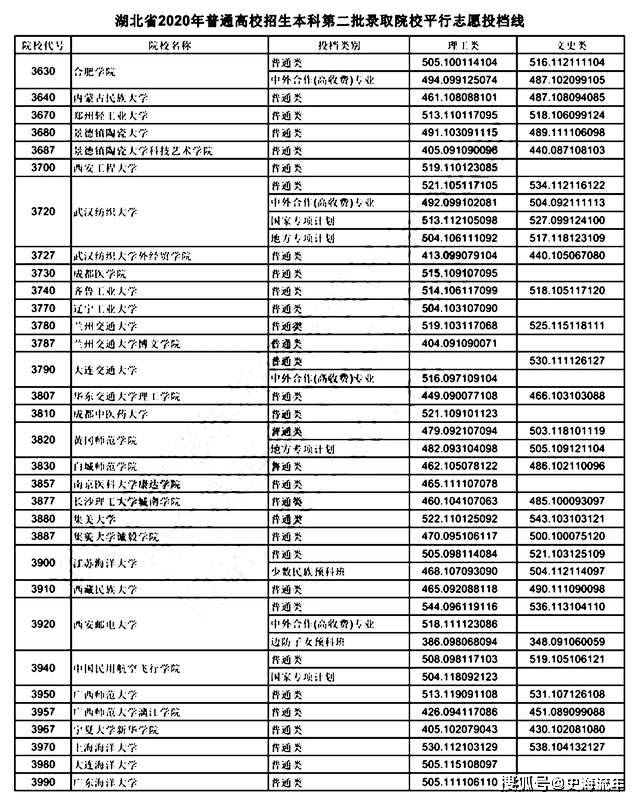 2018湖北系统高考志愿（2018湖北省高考分数查询入口） 2018湖北体系
高考志愿（2018湖北省高考分数查询入口）「2018湖北高考体育一分一段表」 行业资讯