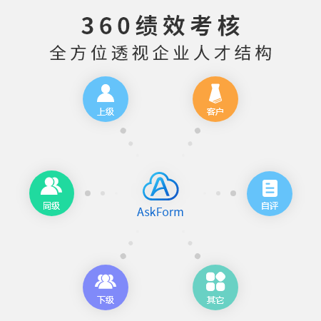 AskForm分享:360度绩效考核方案(内附关键岗位考核表)_工作