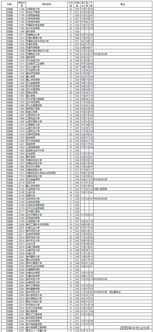 湖南省高考志愿填报大数据_湖南省2021年高考报名人数_2026湖南录取分数线