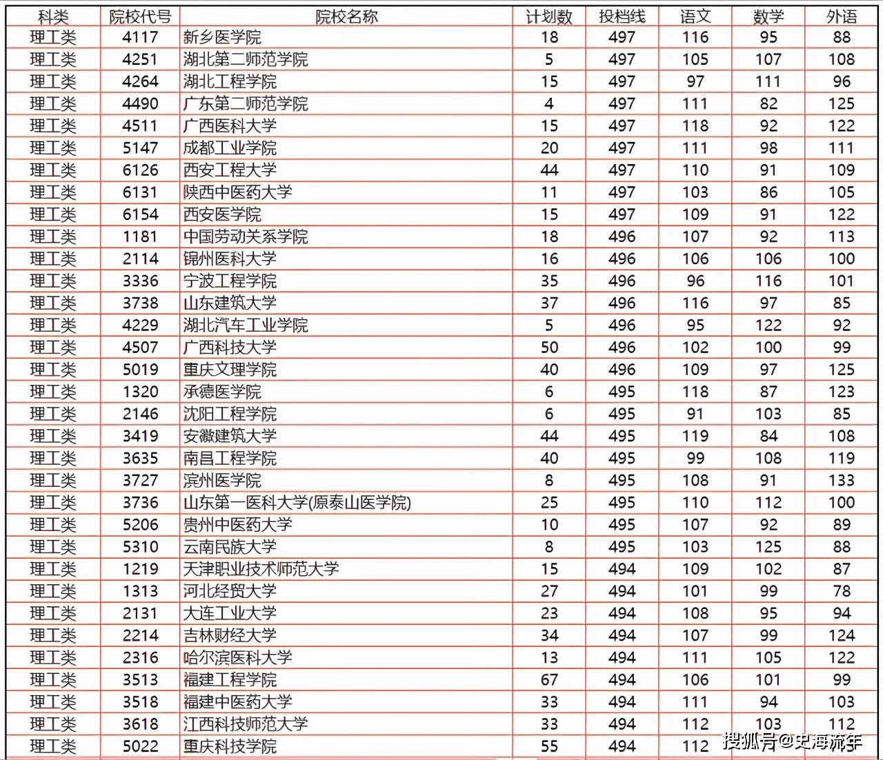 2026湖南录取分数线_湖南省2021年高考报名人数_湖南省高考志愿填报大数据