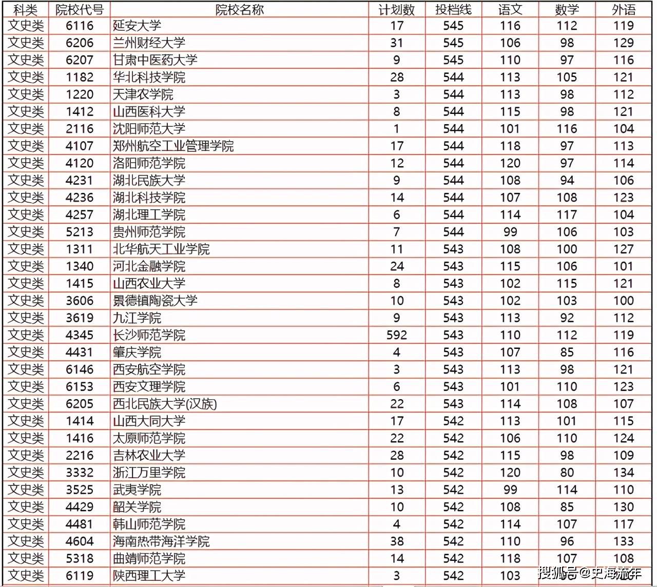 2026湖南录取分数线_湖南省2021年高考报名人数_湖南省高考志愿填报大数据