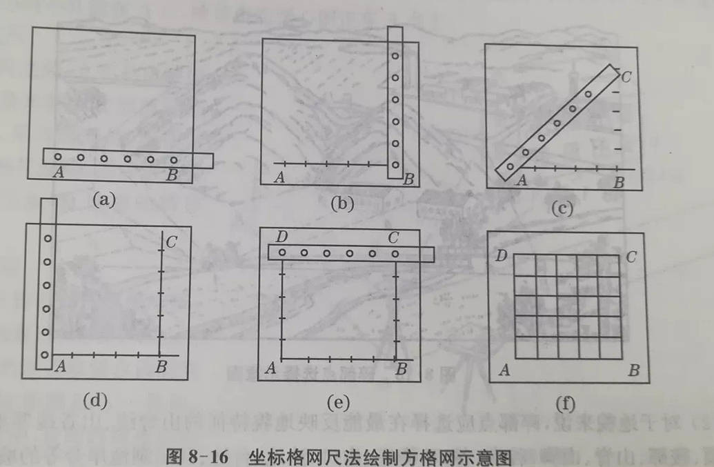 (3)展繪控制點展點前,應根據測區所在圖幅的位置