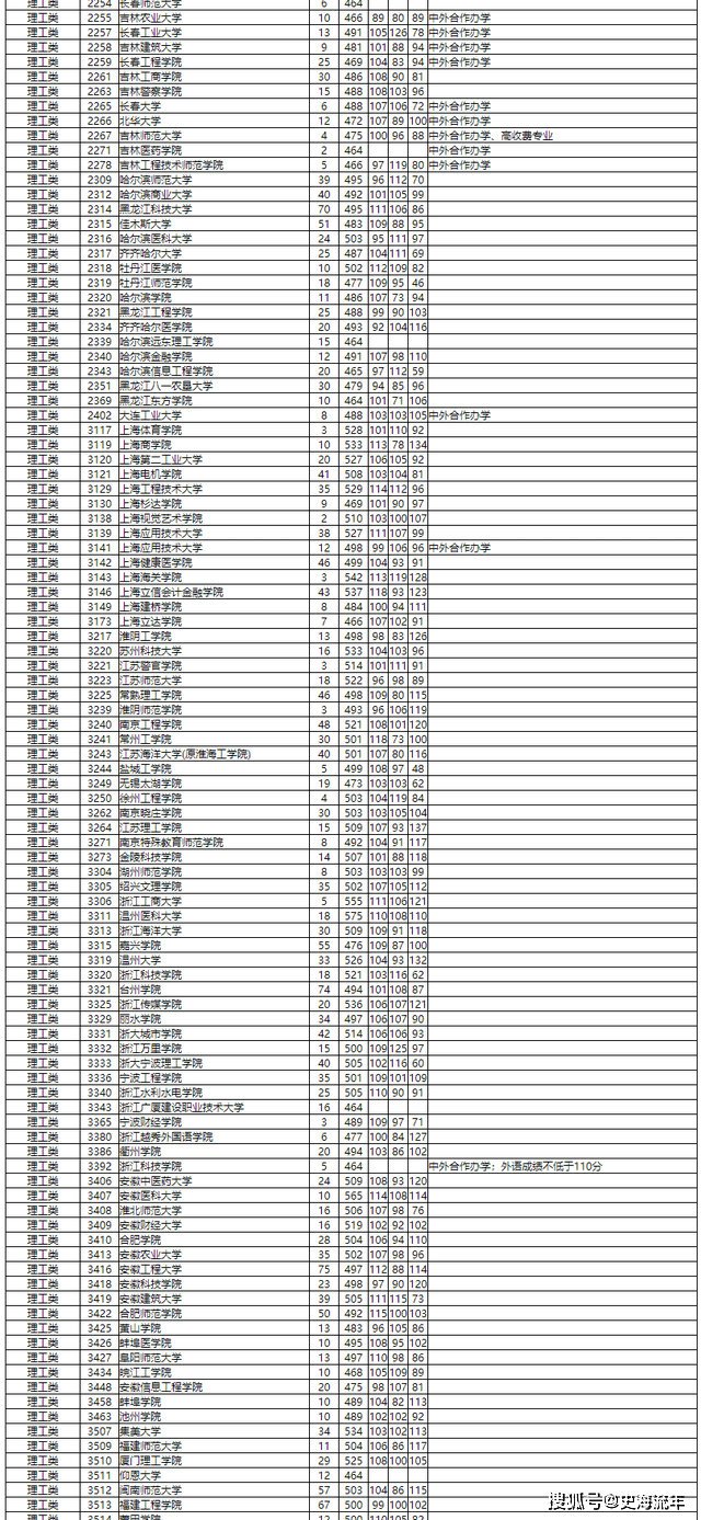 2026湖南录取分数线_湖南省2021年高考报名人数_湖南省高考志愿填报大数据
