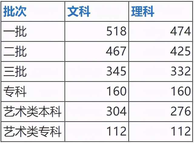 重磅2021年陝西高考分數線公佈