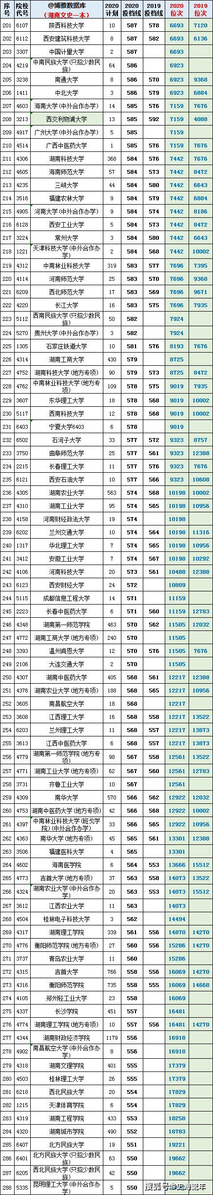 湖南省2021年高考报名人数_2026湖南录取分数线_湖南省高考志愿填报大数据