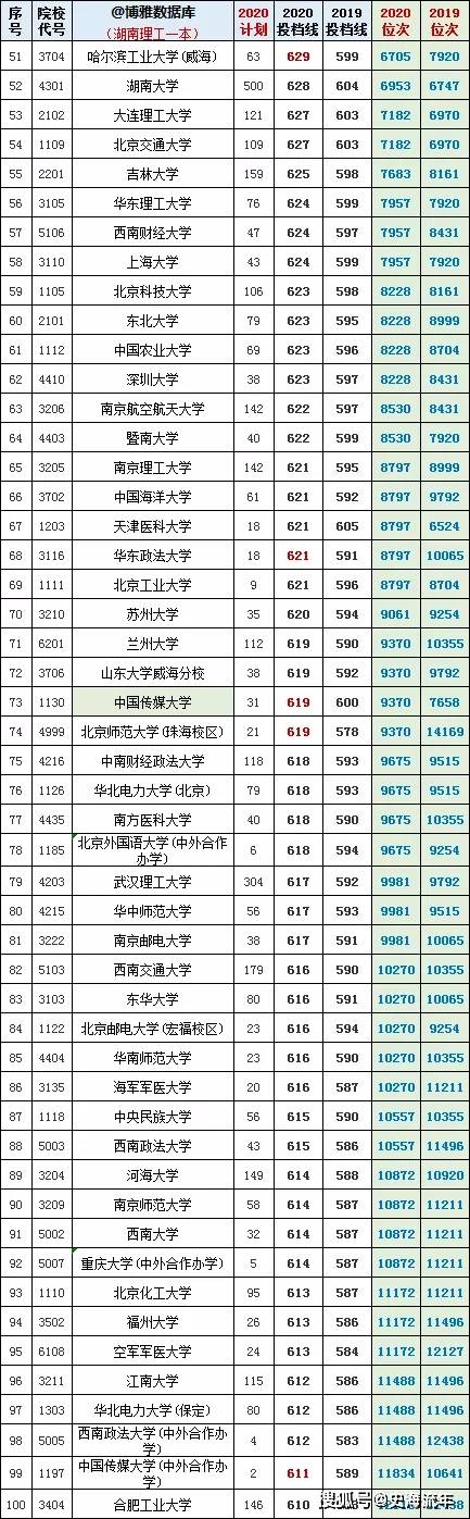 2026湖南录取分数线_湖南省高考志愿填报大数据_湖南省2021年高考报名人数