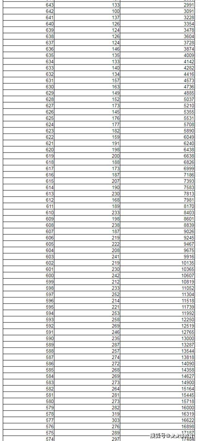 辽宁省人口数量2021_前七个月辽宁火灾数和亡人数“双降”