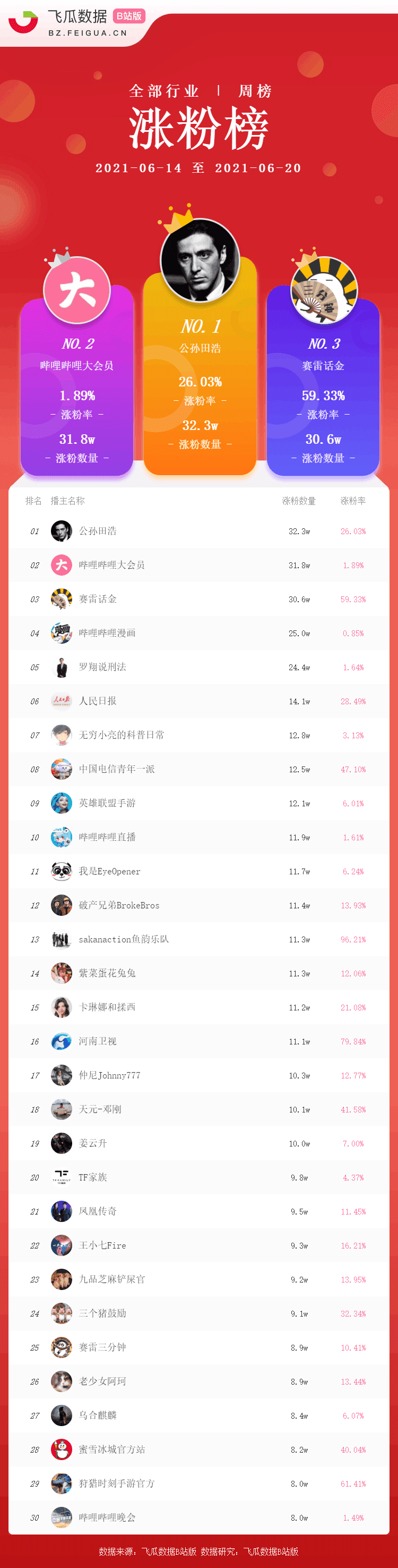 b站bgm排行_B站泛式新作MAD出炉,背景音乐催泪到犯规,不愧当年MAD之神