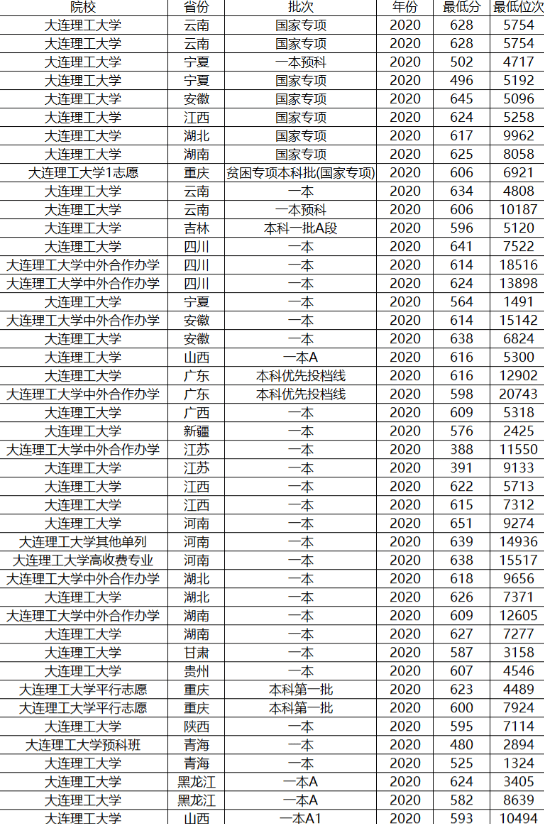 如何考上国内排名前三的大学 fdcaaeb09a684d3292845148a15d93b7.png
