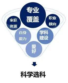 高一如何规划学习 025de9a9b5894fbf8ca7c521514e6bab.jpeg