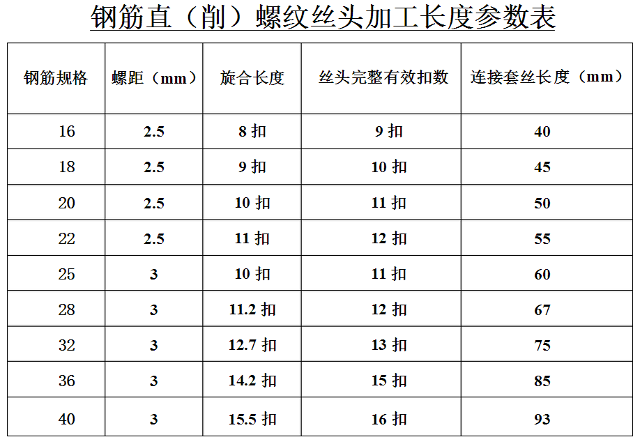 钢筋直螺纹套筒连接如何加工如何连接如何验收