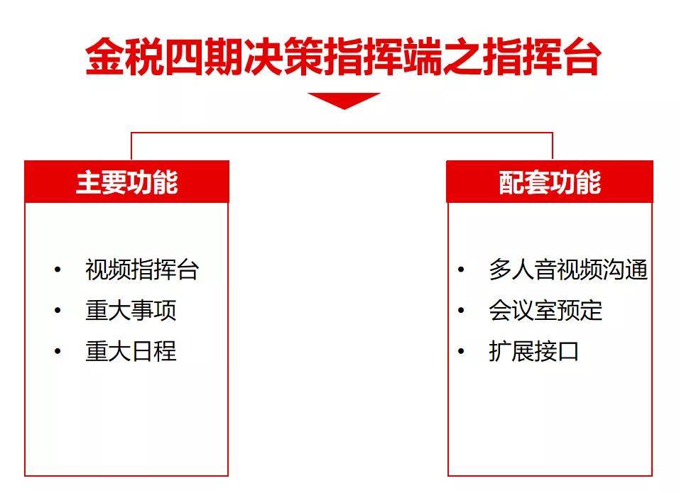 金稅四期即將到來,這些避稅方式不要再用了!