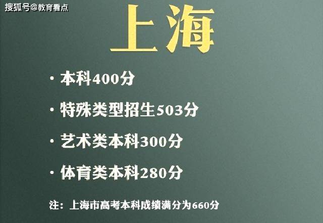 原創2021全國21省市高考分數線彙總本科一批最高565分最低336分