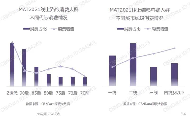 2021年什么样的宠物食品最受青睐？双赢彩票平台(图5)