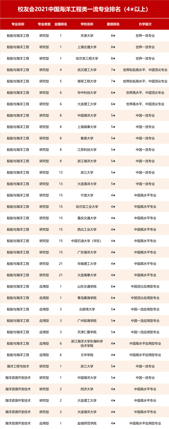 中国海洋大学最好的专业_中国海洋大学食品专业_中国海洋大学专业