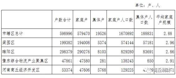 在第六次全国人口普查_如何在不经意间显露出统计学子的逼格