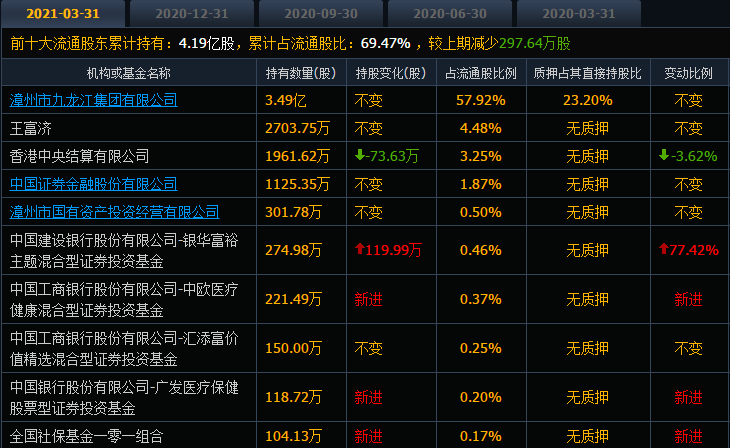 片仔癀的股票有哪些 a18a94fe2da94259b764a621c5382517.png