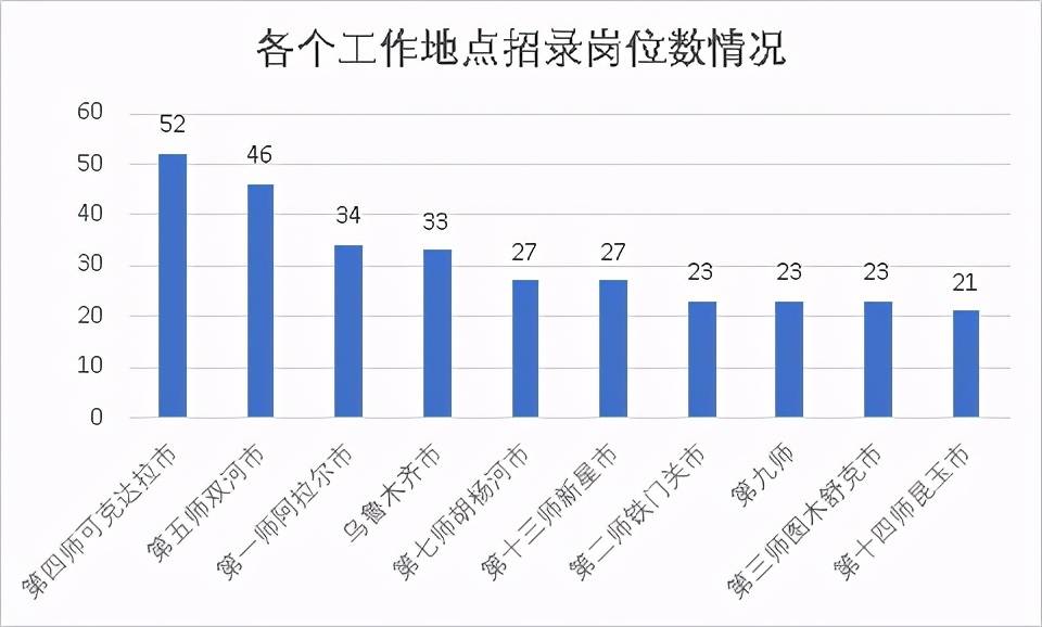 2021年新疆人口