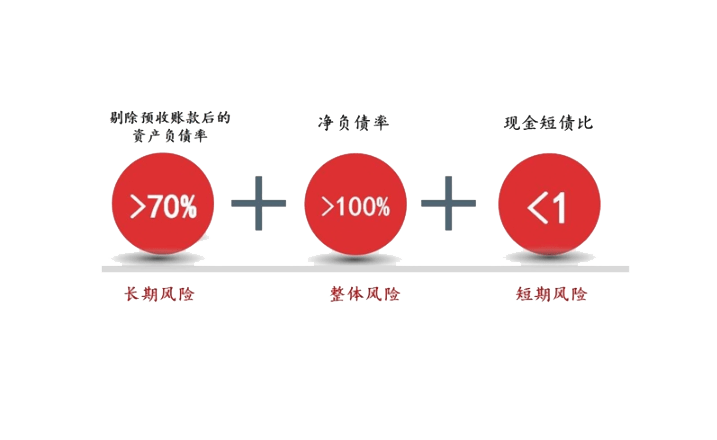 三道红线背景下 房地产企业经营管控思路 频道 手机搜狐