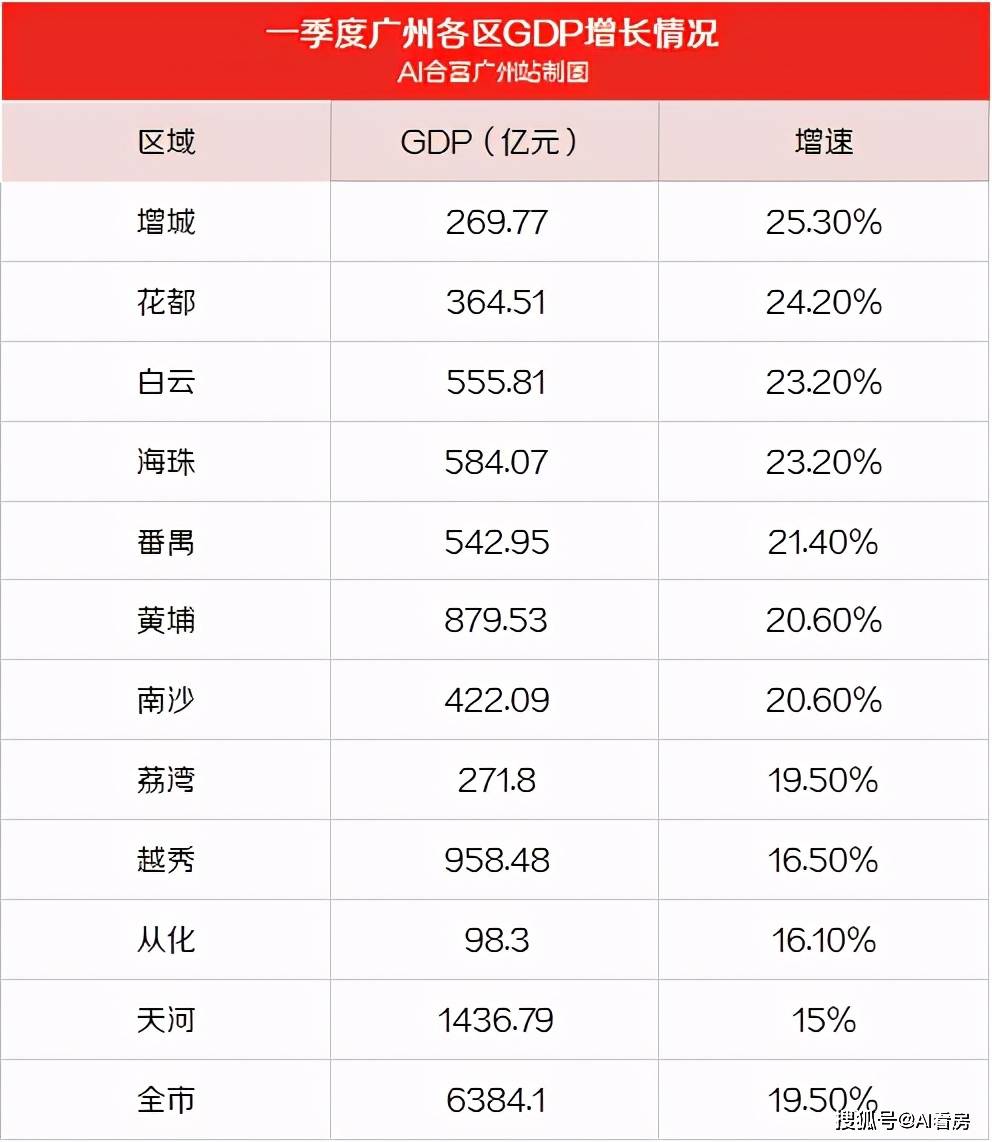 gdp低估_这个区域GDP第二仅次光谷!房价1.4万因内卷被严重“低估”(2)