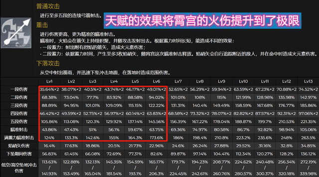 原神 霄宫看似被削 其实核心都在天赋上 这波属实无伤大雅 玩家